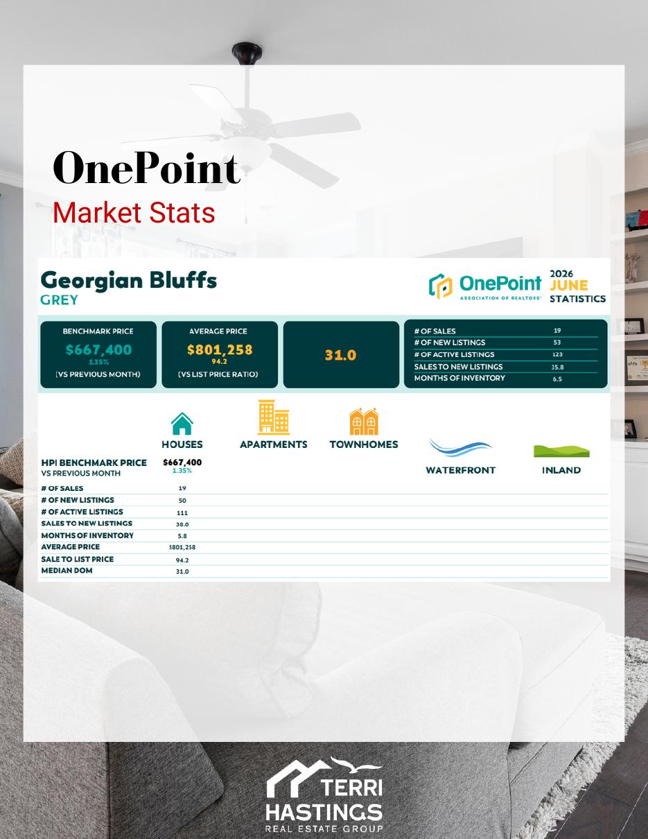 Market stats for your area — page from a real THG listing review